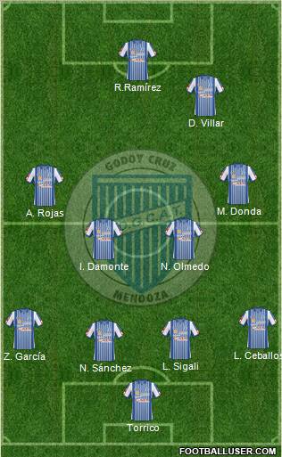 Godoy Cruz Antonio Tomba 4-5-1 football formation