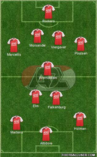 AZ Alkmaar 4-3-3 football formation