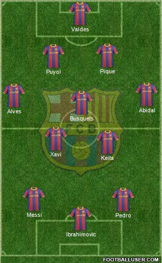 F.C. Barcelona football formation