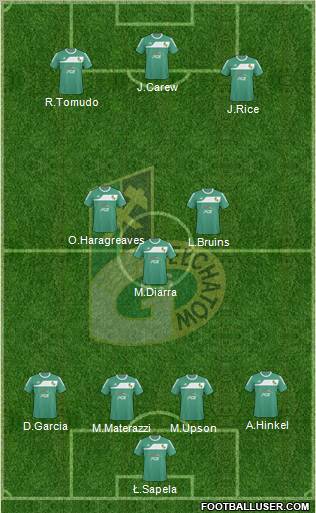 GKS Belchatow 4-3-3 football formation