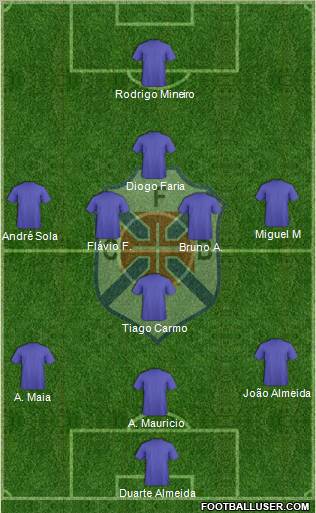 C.F. Os Belenenses - SAD 3-5-1-1 football formation