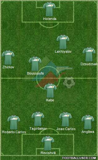 Anzhi Makhachkala 4-5-1 football formation