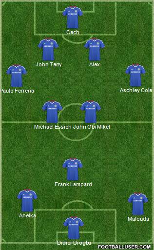 Chelsea 4-2-3-1 football formation