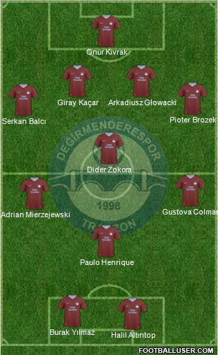 Trabzon Karadenizspor 4-3-2-1 football formation