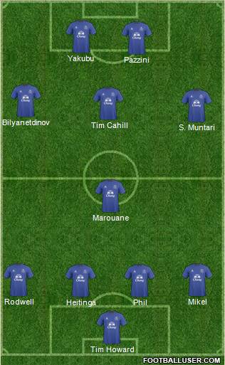 Everton 4-1-3-2 football formation