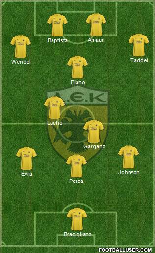 AEK Athens 3-4-1-2 football formation