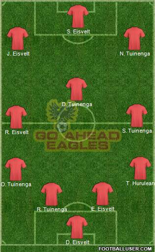 Go Ahead Eagles 4-3-3 football formation