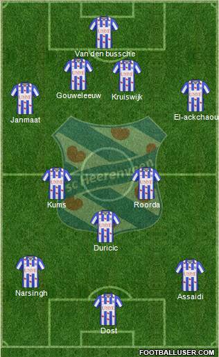 sc Heerenveen 4-3-3 football formation