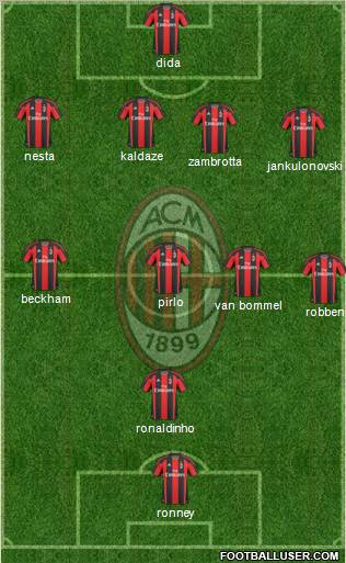 2009 ac milan team