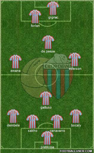 Catania 4-2-2-2 football formation