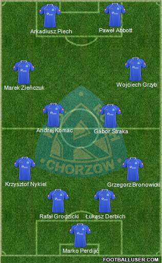 Ruch Chorzow 4-2-2-2 football formation