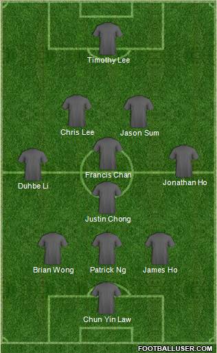 Hong Kong League XI 3-4-2-1 football formation