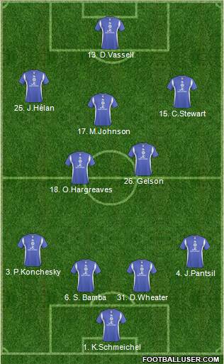 Leicester City 4-3-2-1 football formation