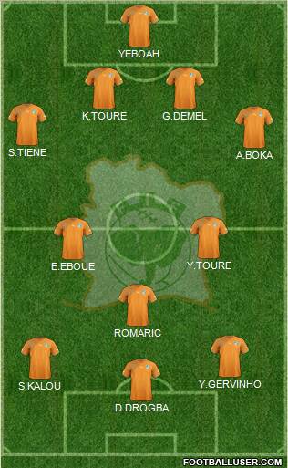 Côte d'Ivoire 4-2-1-3 football formation