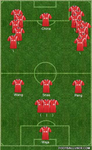 Wuxi Zhongbang 3-5-2 football formation