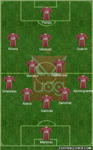 Club Tecos de la UAG 4-2-1-3 football formation