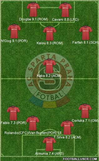 Sparta Prague 4-1-3-2 football formation