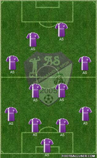 Afyonkarahisarspor 4-4-2 football formation
