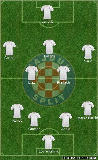 HNK Hajduk 3-5-1-1 football formation