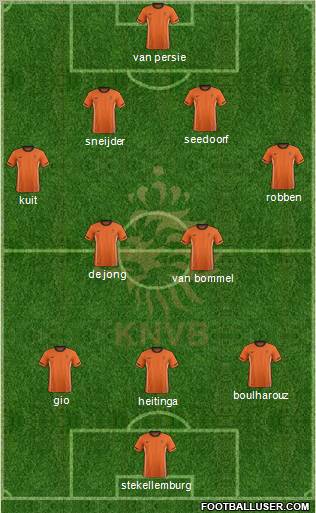 Holland 3-4-2-1 football formation