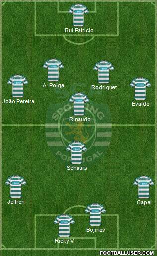 Sporting Clube de Portugal - SAD 4-1-3-2 football formation