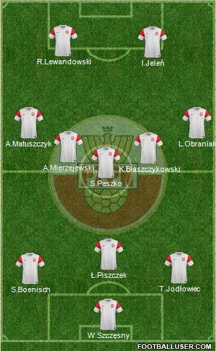 Poland 3-5-2 football formation