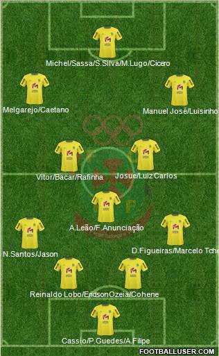 Futebol Clube Paços de Ferreira 4-3-3 football formation