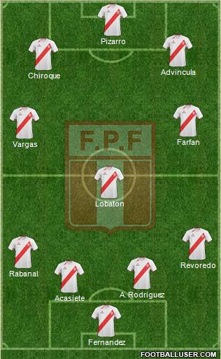 Peru 4-1-2-3 football formation