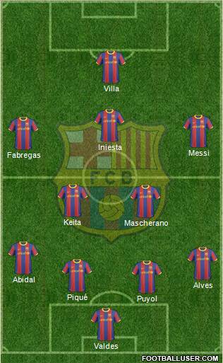 F.C. Barcelona 4-2-3-1 football formation