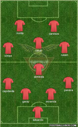 Clube Desportivo das Aves 4-4-1-1 football formation