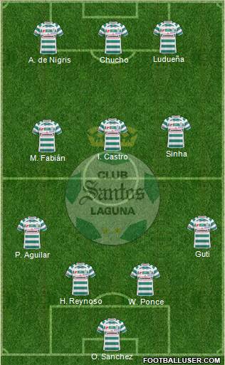 Club Deportivo Santos Laguna 4-3-3 football formation