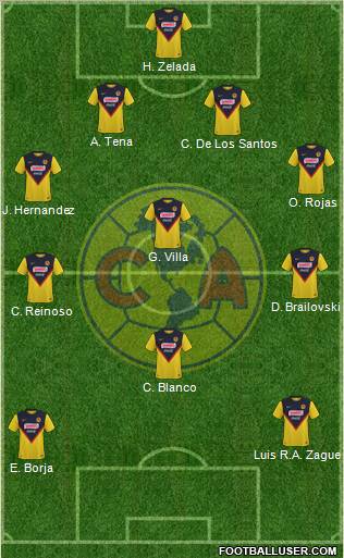 Club de Fútbol América 4-3-1-2 football formation