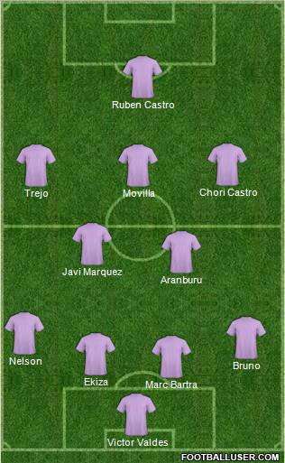 Football Manager Team 4-5-1 football formation