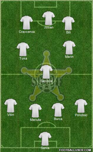 FC Sheriff Tiraspol 3-4-3 football formation