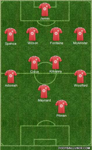 Bristol City 4-5-1 football formation