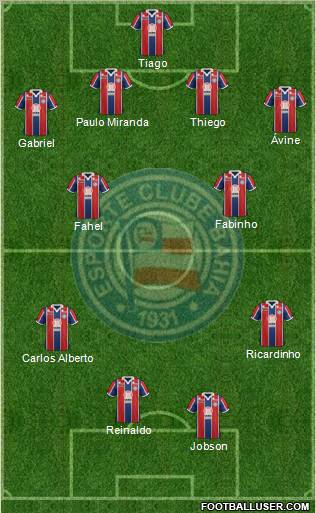 EC Bahia 4-2-4 football formation