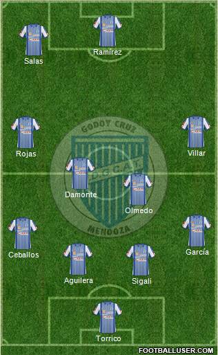 Godoy Cruz Antonio Tomba football formation