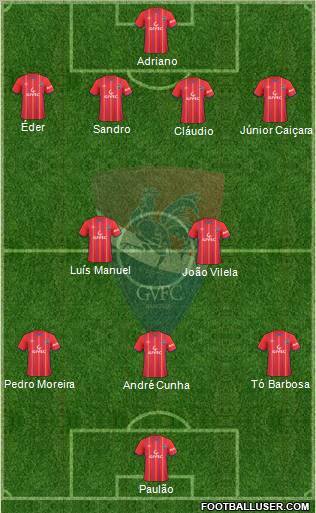 Gil Vicente Futebol Clube 4-2-3-1 football formation