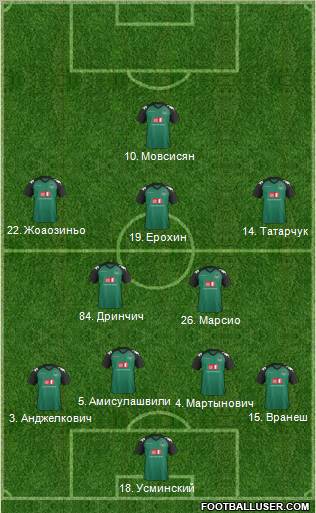 FC Krasnodar 4-5-1 football formation