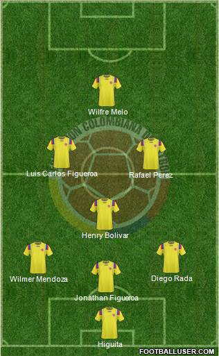 Colombia 4-1-3-2 football formation