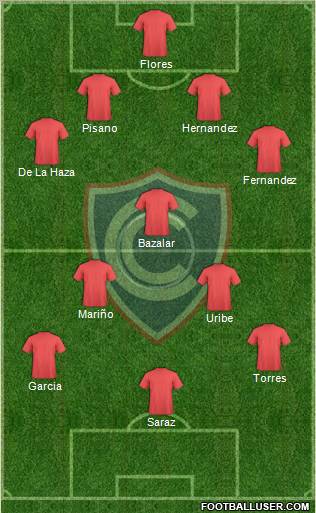 ADFPC Cienciano 4-1-4-1 football formation