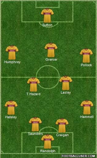 Motherwell football formation