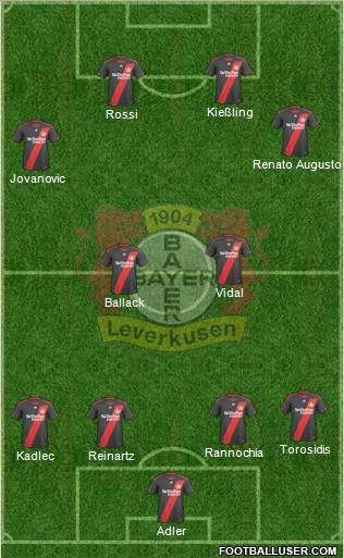 Bayer 04 Leverkusen 5-3-2 football formation