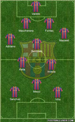 F.C. Barcelona football formation