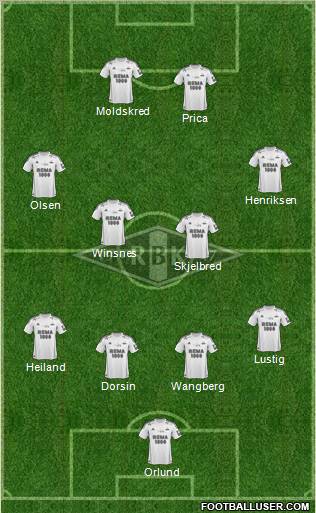 Rosenborg BK 4-4-2 football formation