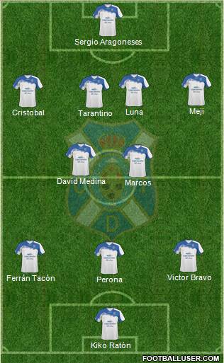 C.D. Tenerife S.A.D. 4-1-2-3 football formation