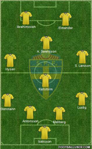 Sweden 5-3-2 football formation