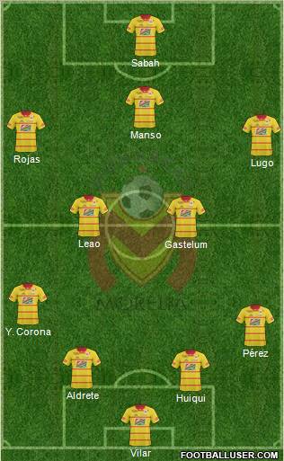 Club Monarcas Morelia football formation