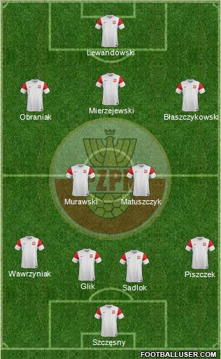 Poland football formation