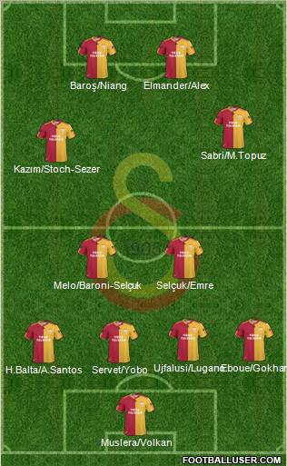 Galatasaray SK football formation